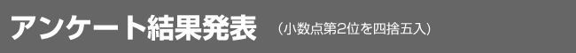 アンケート結果発表(小数点第2位を四捨五入)