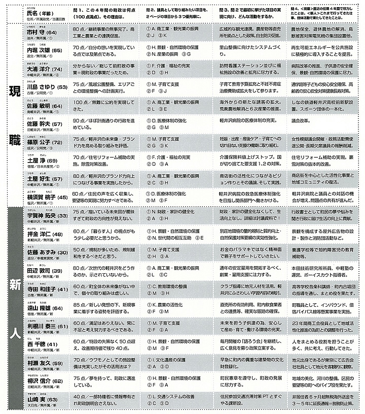 アンケート結果