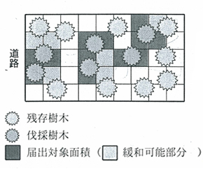 127年目の軽井沢