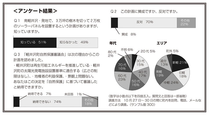 アンケート結果