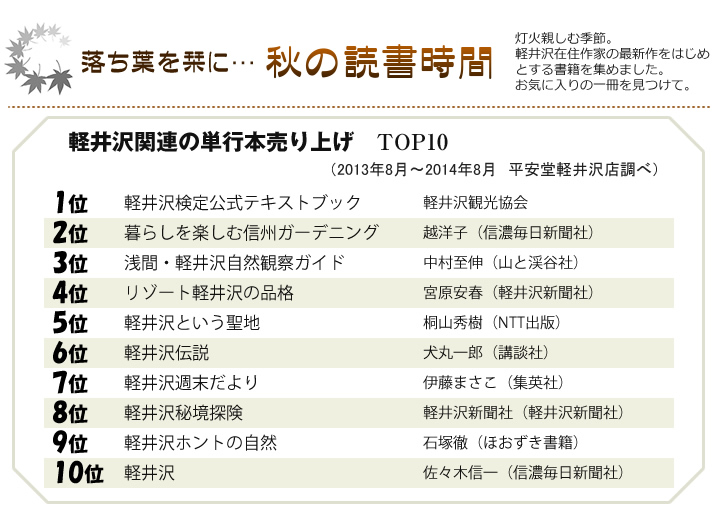 軽井沢新聞　トピックス